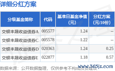 九游体育娱乐网本次分成的收益分拨基准日为6月6日-九游「中国体育」娱乐 官方网站