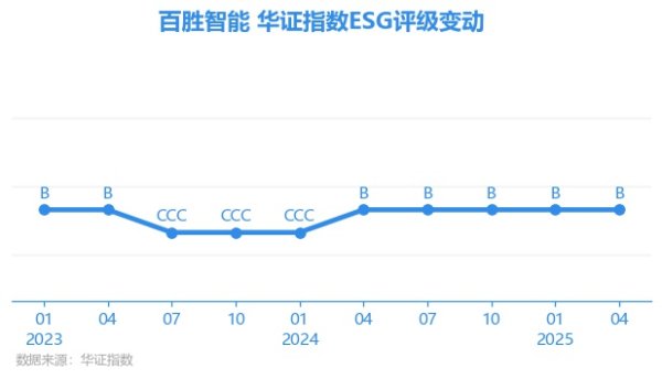 现金九游体育app平台AAA为其最高一级评级/AA为其第二档）-九游「中国体育」娱乐 官方网站