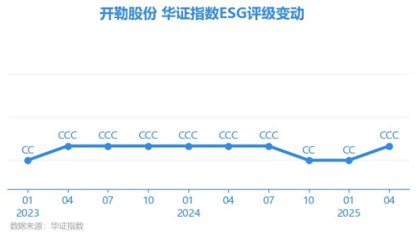 现金九游体育app平台开勒股份E项得分55.04-九游「中国体育」娱乐 官方网站