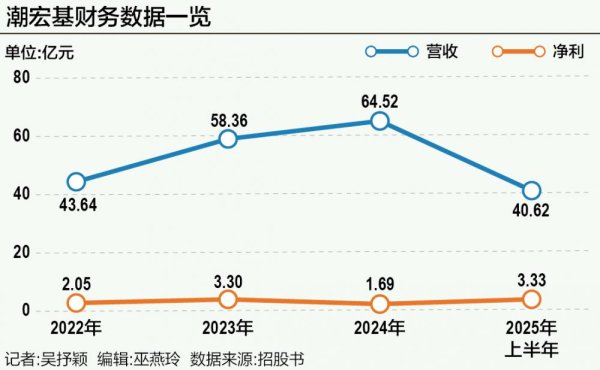 现金九游体育app平台潮宏基为了此次递表依然作念足准备-九游「中国体育」娱乐 官方网站